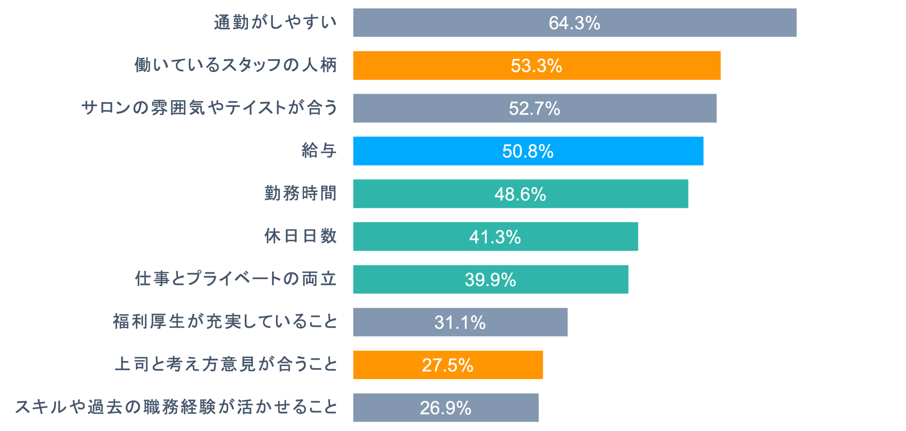 美容師が働くにあたって重要視している点